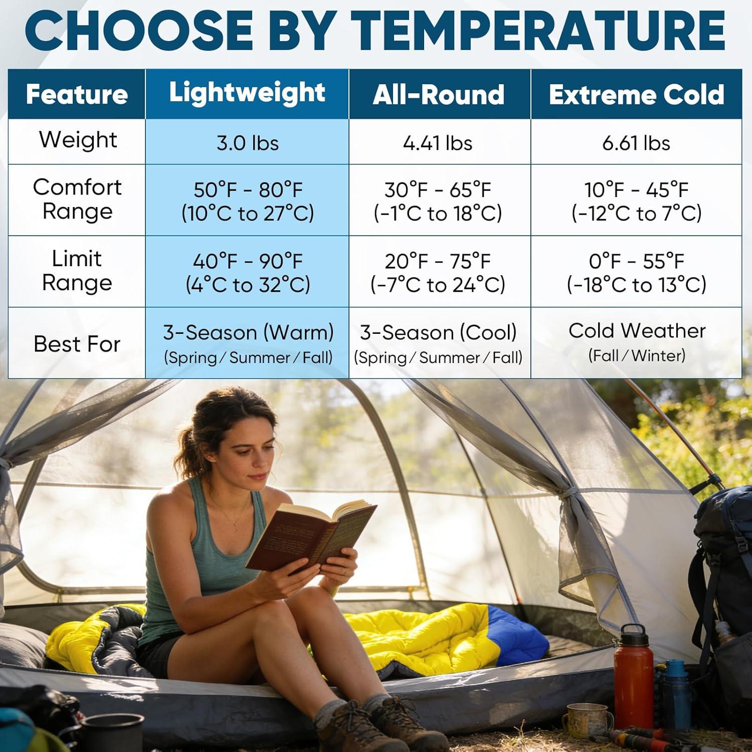 image:imagePTEROMY Sleeping Bags for Adults Lightweight and Machine Washable Water Resistant Backpacking Camping Sleeping Bag for Warm Cold Weather Camping Essentials for Hiking TravelPurple
