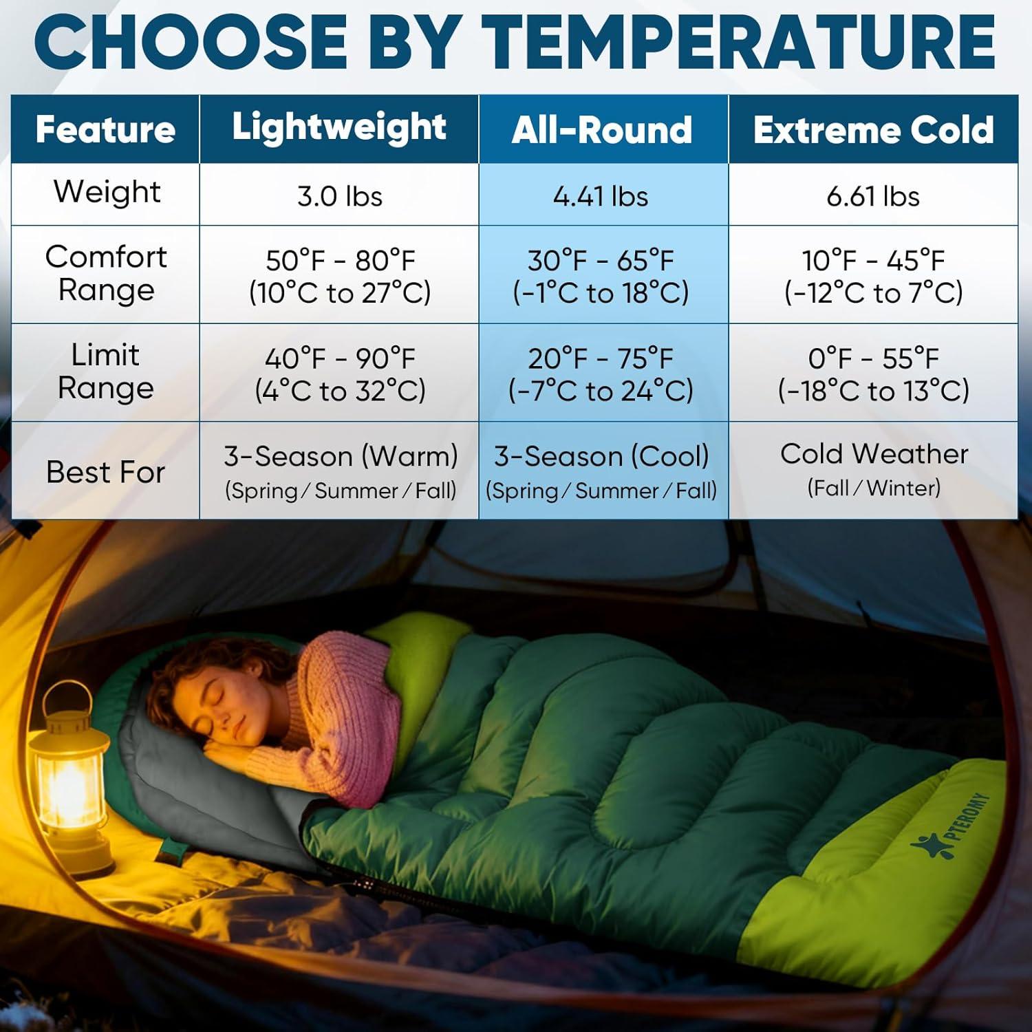 image:imagePTEROMY Sleeping Bags for Adults Lightweight and Machine Washable Water Resistant Backpacking Camping Sleeping Bag for Warm Cold Weather Camping Essentials for Hiking TravelPurple