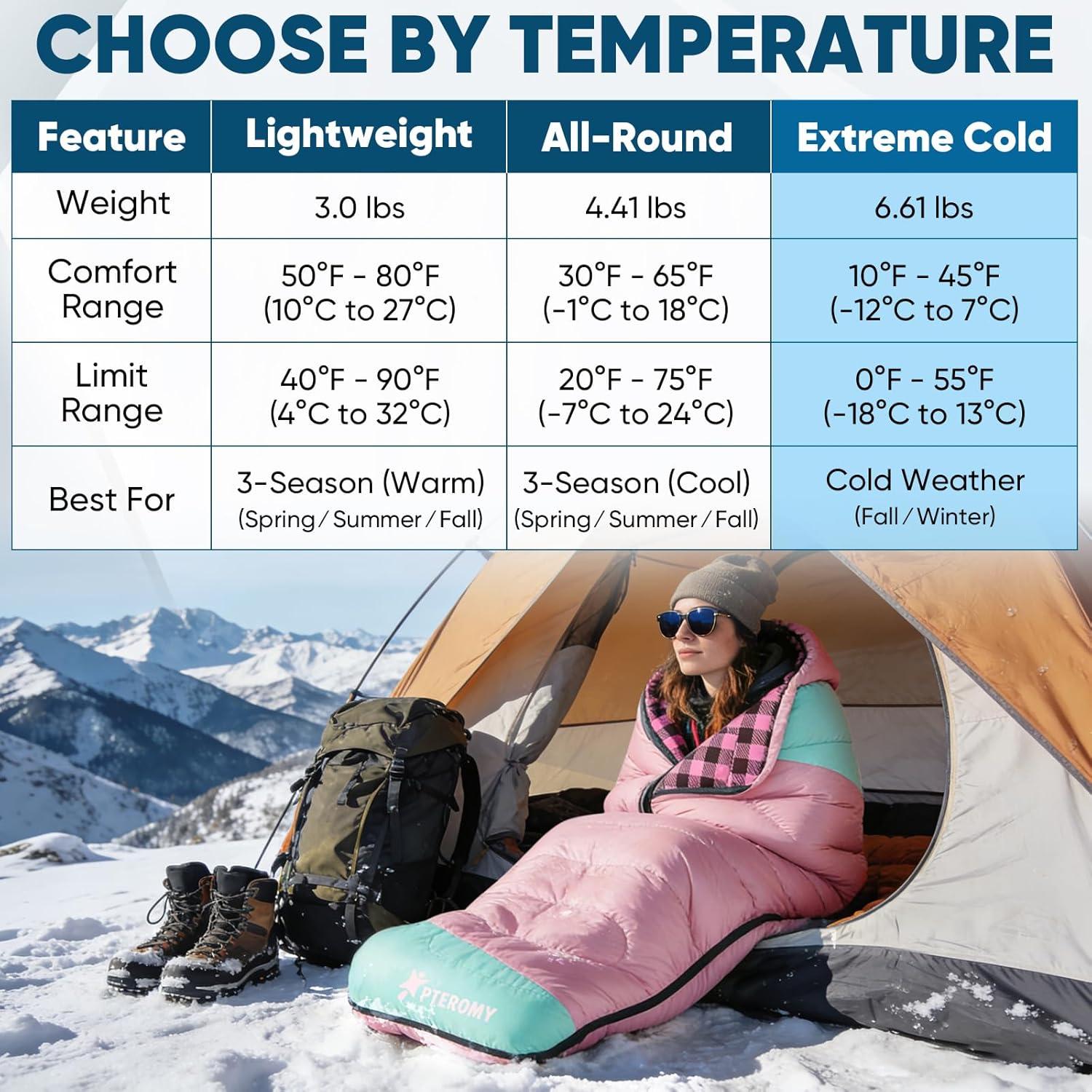image:imagePTEROMY Sleeping Bags for Adults Lightweight and Machine Washable Water Resistant Backpacking Camping Sleeping Bag for Warm Cold Weather Camping Essentials for Hiking TravelPurple