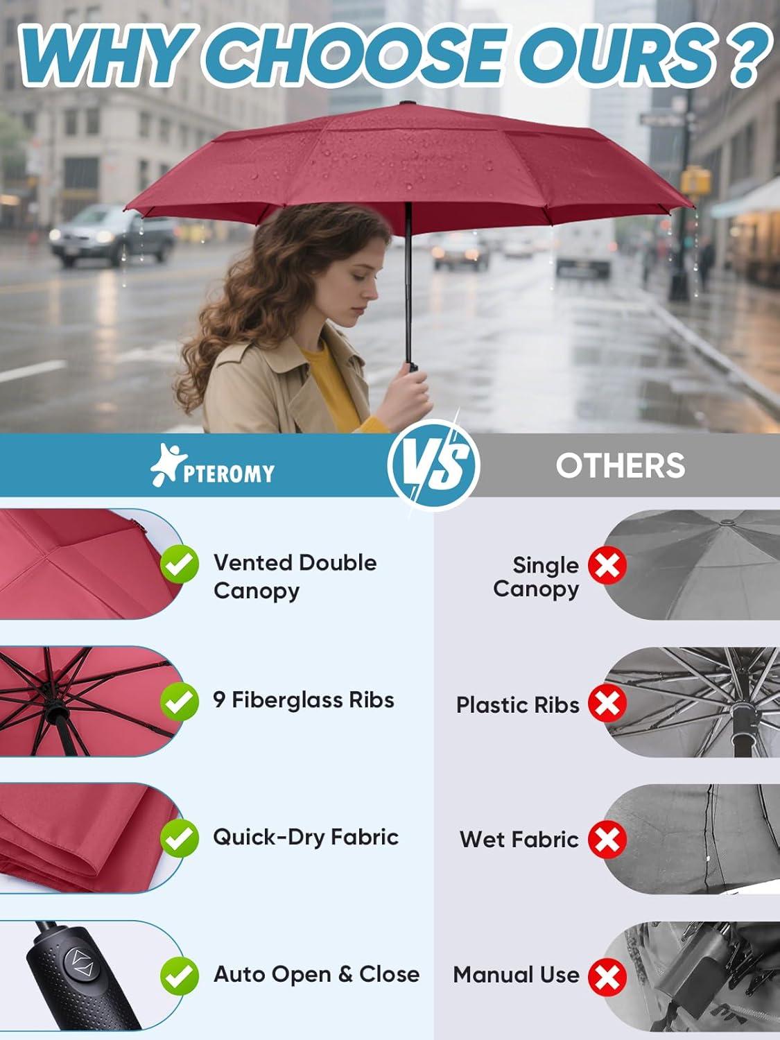 image:imagePTEROMY Windproof Travel Umbrellas for Rain and Sun Withstands 85MPH Winds Auto Open Close Folding Umbrella with Ergonomic Handle Quick Dry Canopy for Commuting or BackpackRed