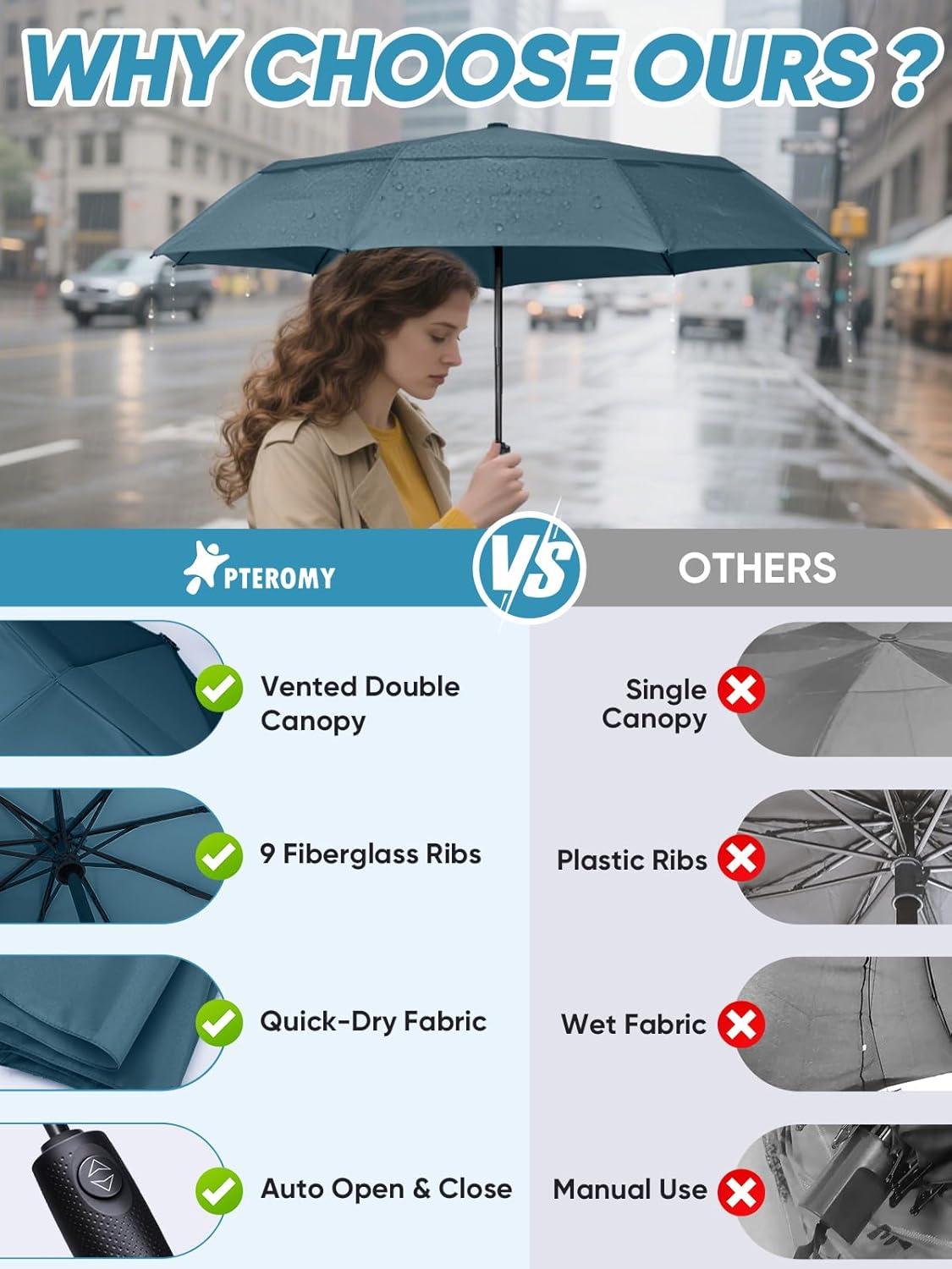 image:imagePTEROMY Windproof Travel Umbrellas for Rain and Sun Withstands 85MPH Winds Auto Open Close Folding Umbrella with Ergonomic Handle Quick Dry Canopy for Commuting or BackpackNavy Blue 2PK