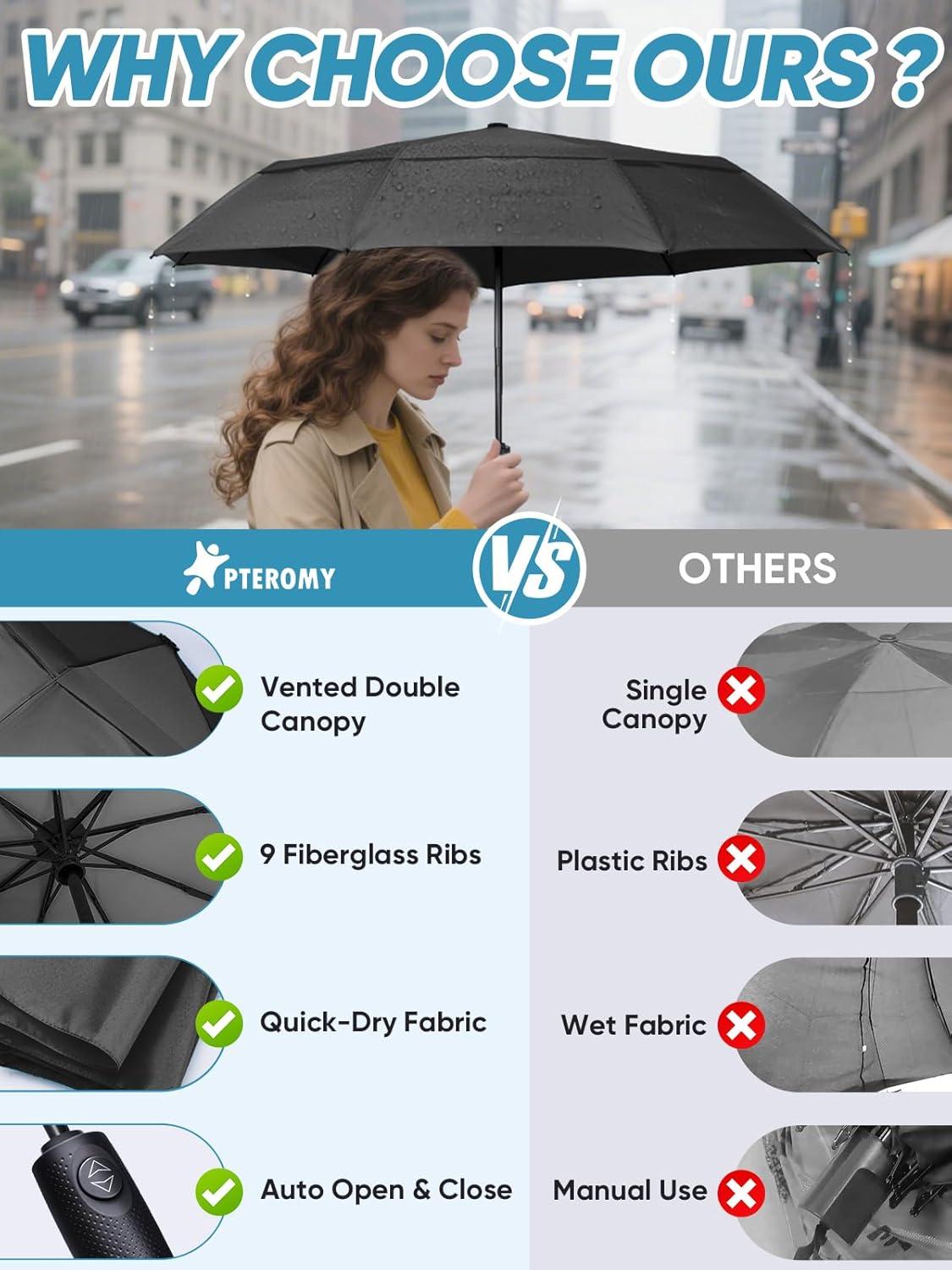 image:imagePTEROMY Windproof Travel Umbrellas for Rain and Sun Withstands 85MPH Winds Auto Open Close Folding Umbrella with Ergonomic Handle Quick Dry Canopy for Commuting or BackpackBlack
