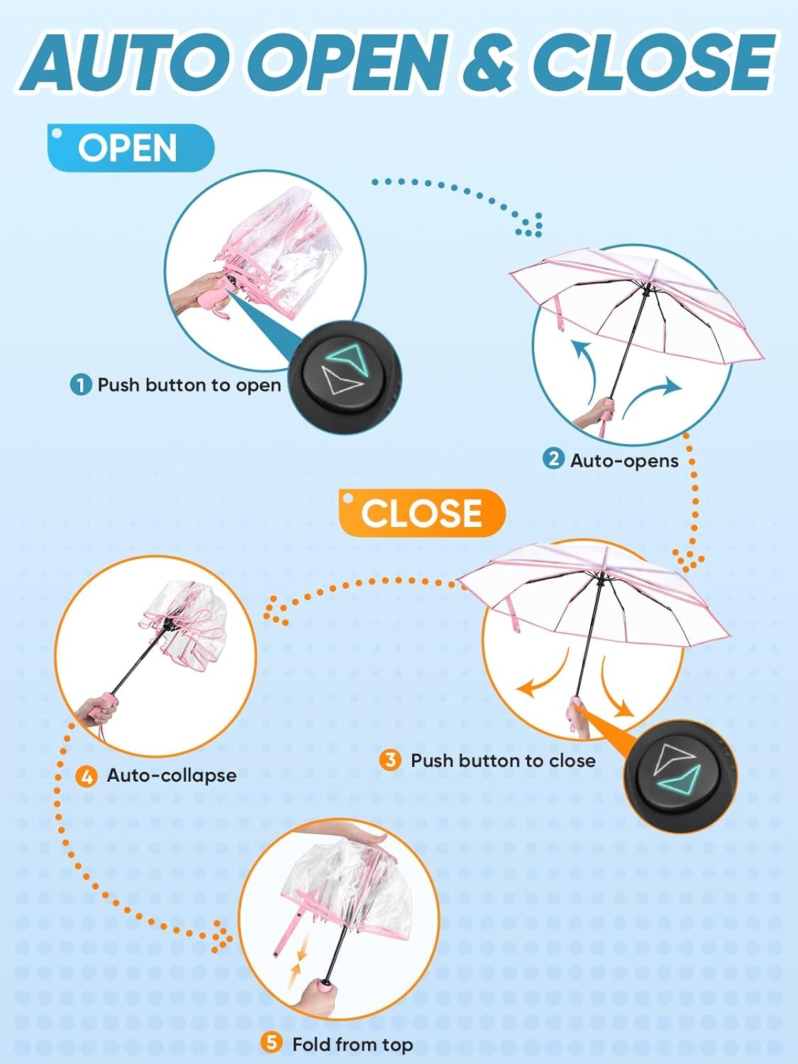 image:imagePTEROMY Windproof Travel Umbrellas for Rain and Sun Withstands 85MPH Winds Auto Open Close Folding Umbrella with Ergonomic Handle Quick Dry Canopy for Commuting or BackpackClearPink