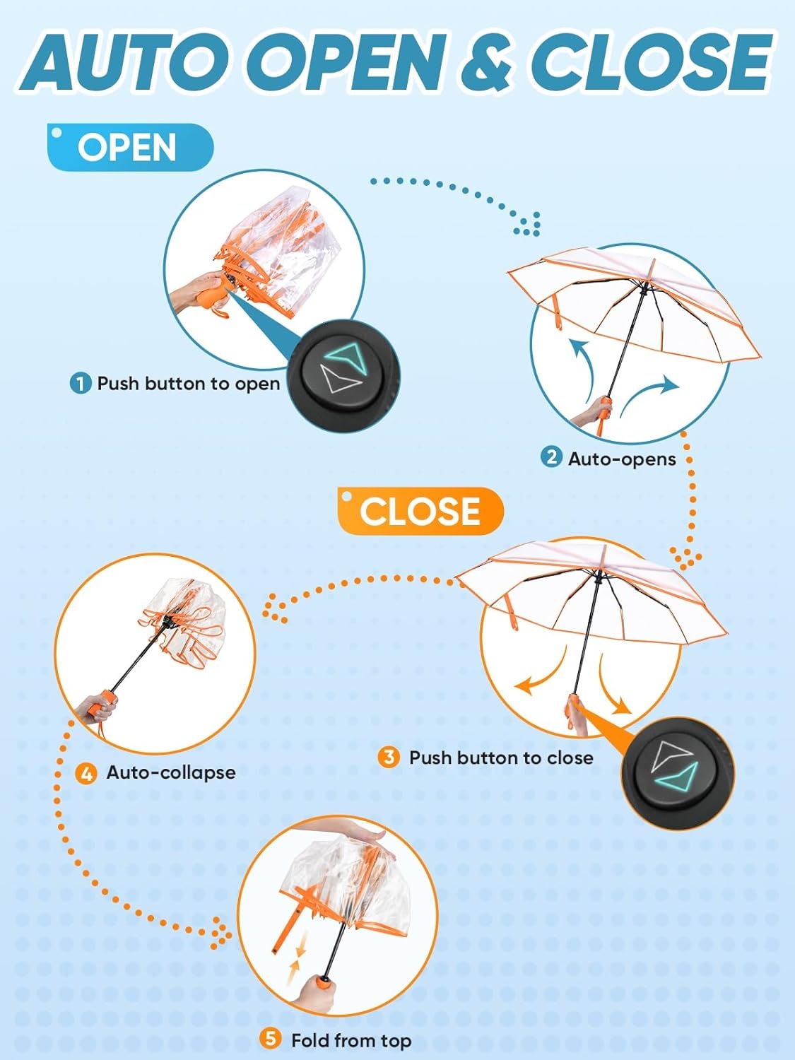 image:imagePTEROMY Windproof Travel Umbrellas for Rain and Sun Withstands 85MPH Winds Auto Open Close Folding Umbrella with Ergonomic Handle Quick Dry Canopy for Commuting or BackpackClearOrange