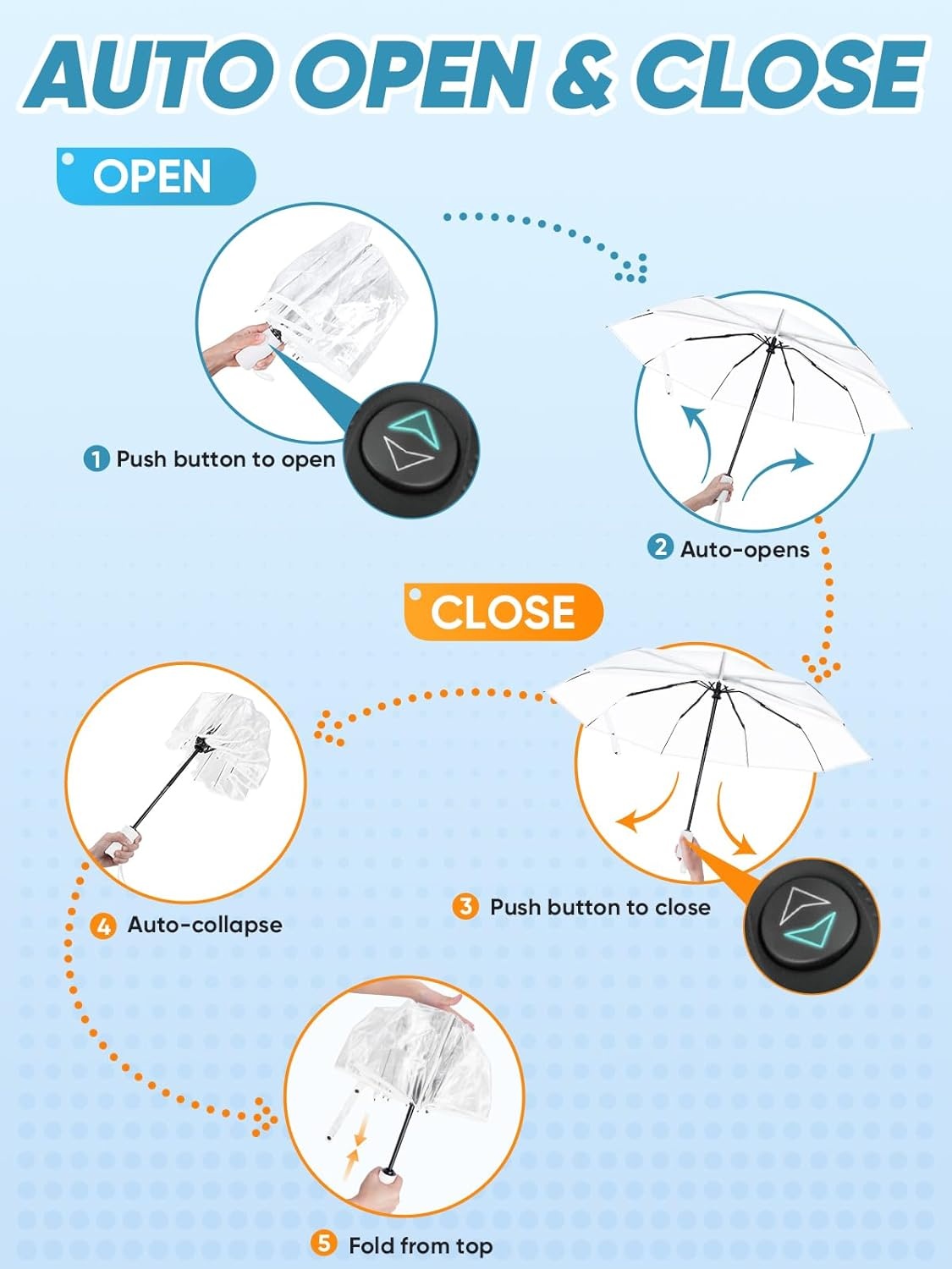 image:imagePTEROMY Windproof Travel Umbrellas for Rain and Sun Withstands 85MPH Winds Auto Open Close Folding Umbrella with Ergonomic Handle Quick Dry Canopy for Commuting or BackpackClearWhite
