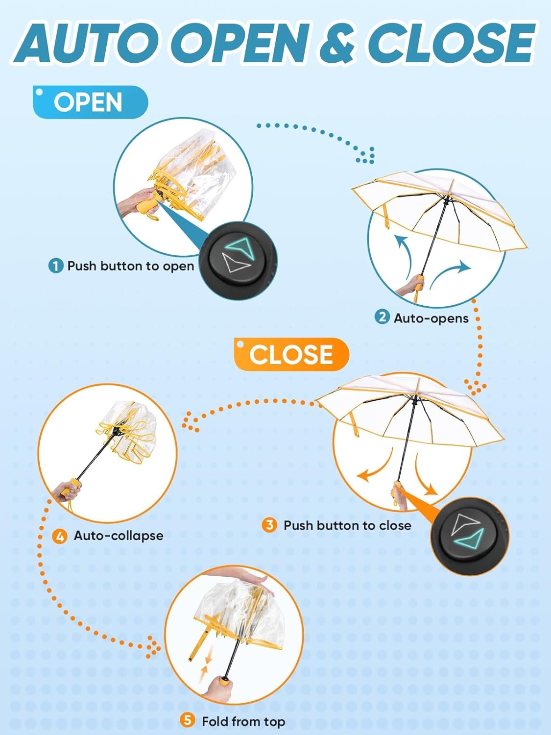 image:imagePTEROMY Windproof Travel Umbrellas for Rain and Sun Withstands 85MPH Winds Auto Open Close Folding Umbrella with Ergonomic Handle Quick Dry Canopy for Commuting or BackpackClearYellow