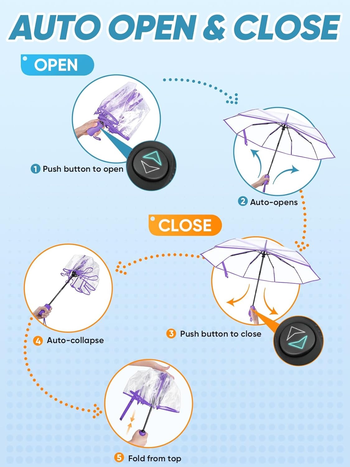 image:imagePTEROMY Windproof Travel Umbrellas for Rain and Sun Withstands 85MPH Winds Auto Open Close Folding Umbrella with Ergonomic Handle Quick Dry Canopy for Commuting or BackpackClearPurple